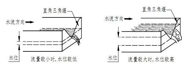 超聲波明渠流量計(jì)