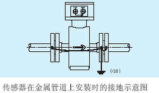 傳感器在金屬管道上安裝時的接地示意圖.jpg