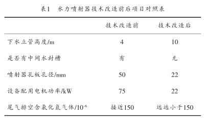 水力噴射器技術(shù)改造前后項(xiàng)目對(duì)照表