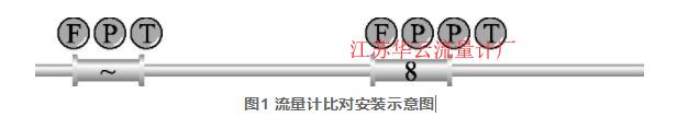 圖1 流量計(jì)比對安裝示意圖