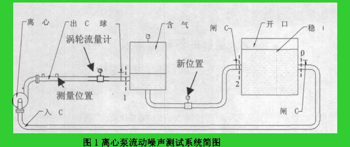 離心泵流動(dòng)噪聲測(cè)試系統(tǒng)簡(jiǎn)圖