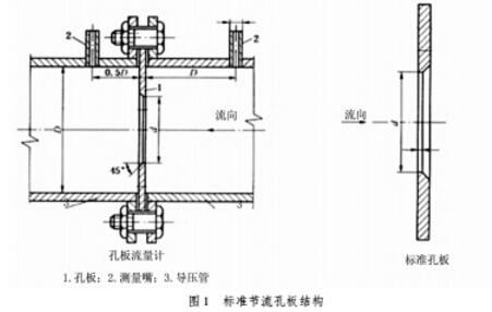 孔板流量計結構