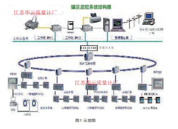 圖1 示意圖