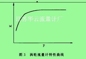 圖3渦輪流量計(jì)特性曲線(xiàn)