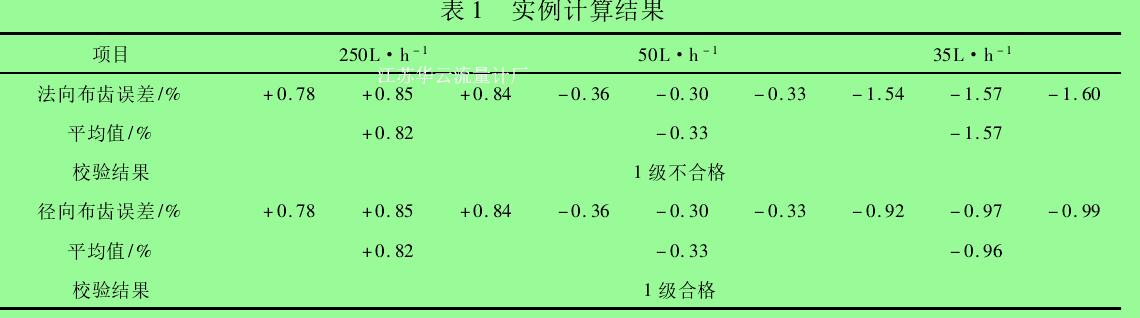 表 1 實例計算結(jié)果