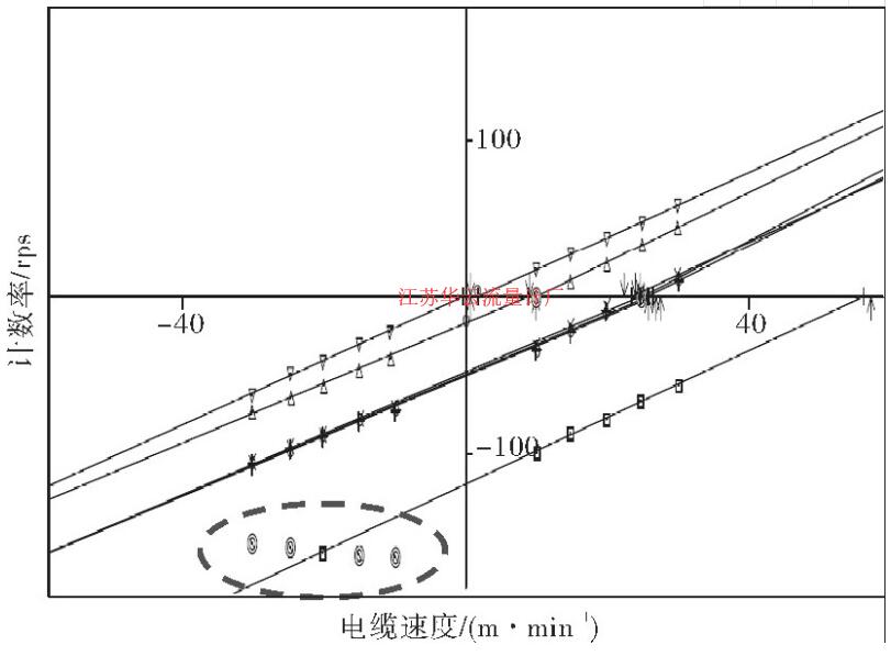 圖3 X-30 CFB刻度圖