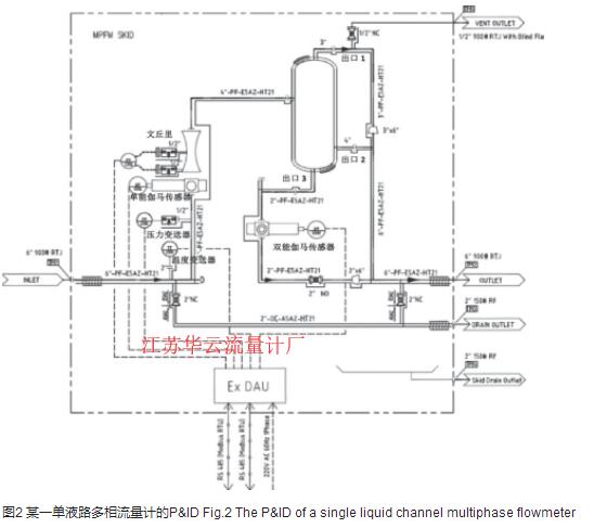 圖2 某一單液路多相流量計的P&ID Fig.2 The P&ID of a single liquid channel multiphase flowmeter