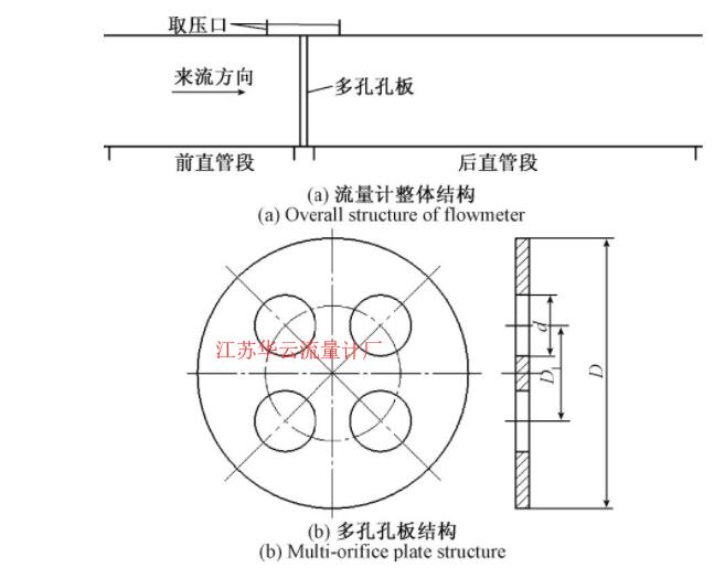 圖2 對稱多孔孔板差壓式流量計結構Fig.2 Structure of symmetrical multi-hole orifice differential pressure flowmeter