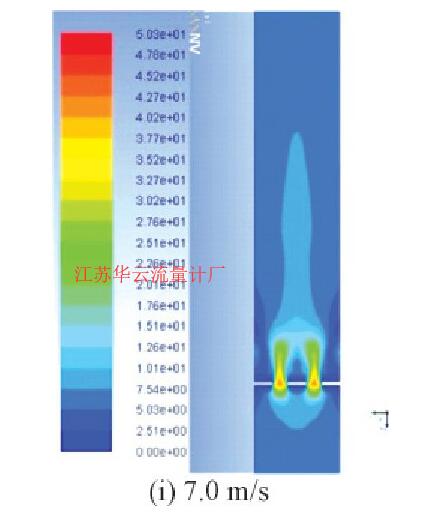 圖4 不同流速下的多孔孔板流量計速度分布云圖Fig.4 Cloud chart of velocity distribution of multi-hole orifice flowmeter under different flow rates