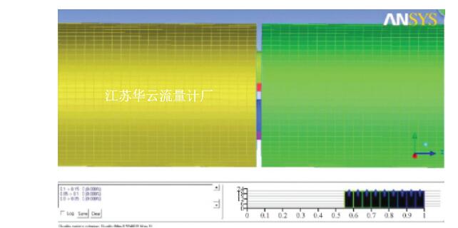 圖3 多孔孔板流量計網格劃分結果Fig.3 Mesh divide result of multi-hole orifice flowmeter