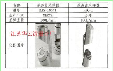 計算公式