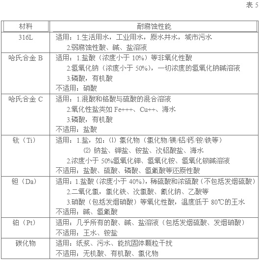 電磁流量計(jì)廠家分析電磁流量計(jì)使用中故障與排