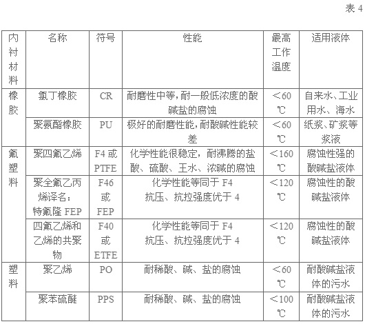 電磁流量計(jì)廠家分析電磁流量計(jì)使用中故障與排