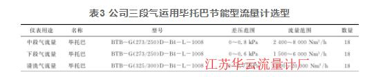 表3 公司三段氣運(yùn)用畢托巴節(jié)能型流量計(jì)選型