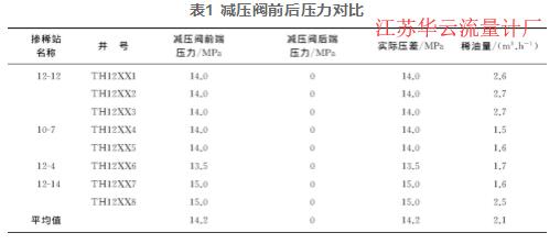 表1 減壓閥前后壓力對(duì)比