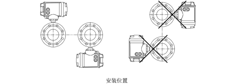 智能電磁流量計安裝方式