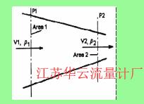 計算公式