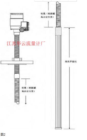 圖2  雷達(dá)液位計(jì)安裝示意圖