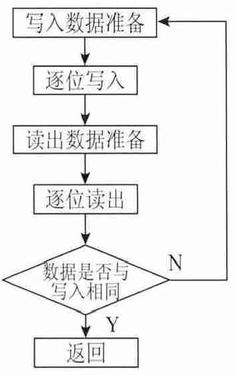 人機(jī)界面模塊