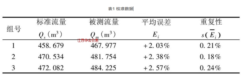 表1 校準(zhǔn)數(shù)據(jù)