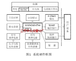 圖1 系統(tǒng)硬件框圖