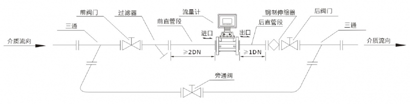 旋進漩渦流量計