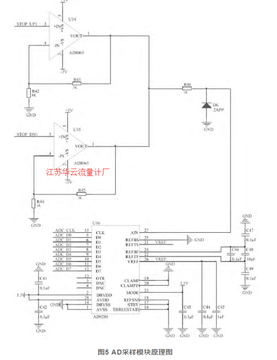 圖5 AD采樣模塊原理圖