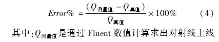 計算公式