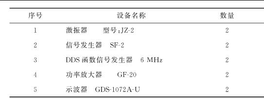 設(shè)備型號(hào)參數(shù)表