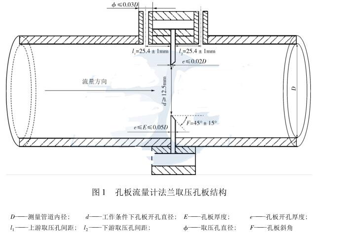 圖1 孔板流量計法蘭取壓孔板結(jié)構(gòu)