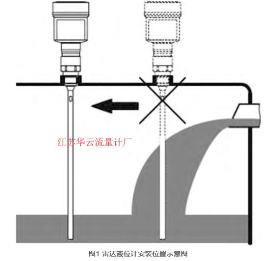 圖1 雷達液位計安裝位置示意圖