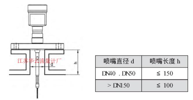 圖3 VEGAFLEX81雷達液位計的安裝尺寸示意圖