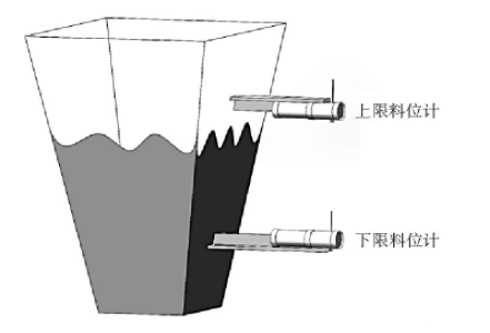 圖4 一個灰斗同時配置上限料位計和下限料位計示意圖