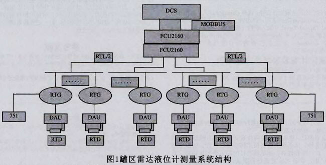 雷達(dá)液位計(jì)工作原理及使用安裝方法