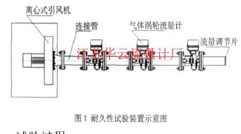 耐久性試驗(yàn)裝置如圖 1 