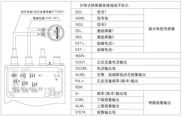 電磁流量計(jì)接線實(shí)物圖及注意事項(xiàng)