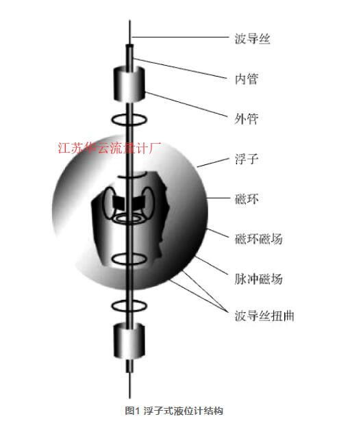 圖1 浮子式液位計結(jié)構(gòu)