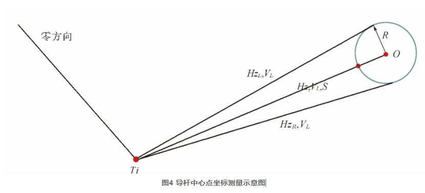 圖4 導(dǎo)桿中心點坐標測量示意圖