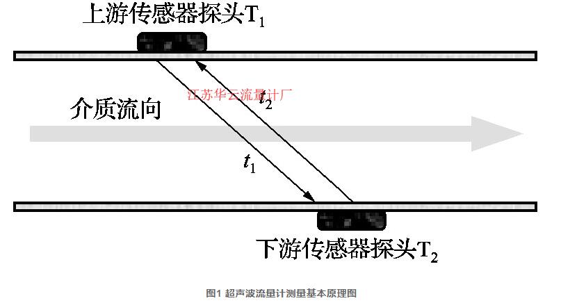 圖1 超聲波流量計(jì)測(cè)量基本原理圖