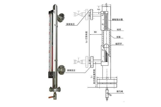 常見液位計的種類及應(yīng)用