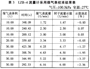 皂膜流量校準(zhǔn)計校準(zhǔn)轉(zhuǎn)子流量計示意圖