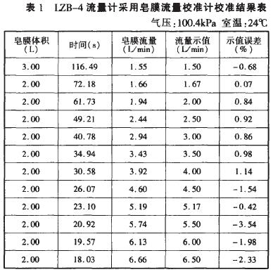 用皂膜流量校準(zhǔn)計校準(zhǔn)流量計