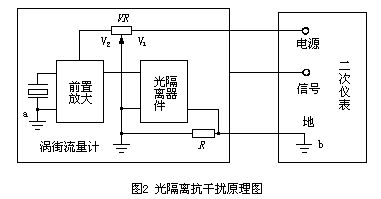 渦街流量計(jì)干擾問(wèn)題怎么處理