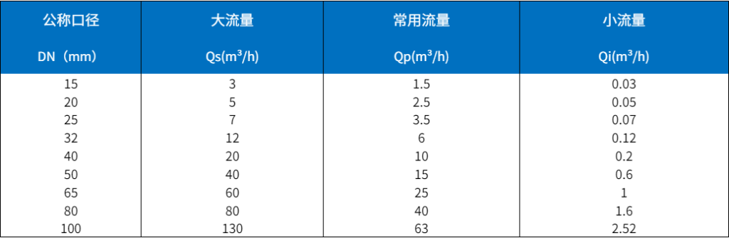 超聲波熱量表/水表