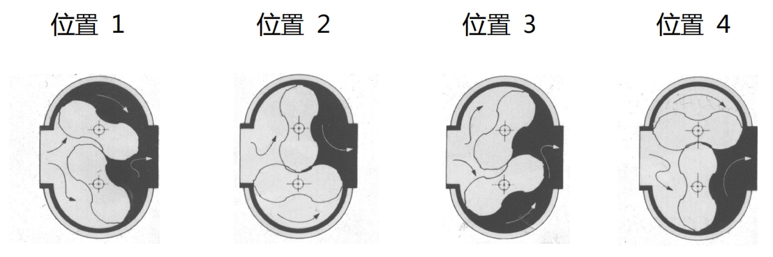 智能氣體腰輪流量計(jì)的工作原理圖