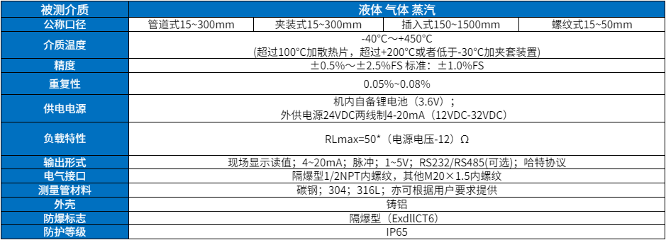 智能靶式流量計(jì)