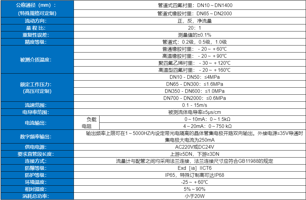 智能電磁流量計