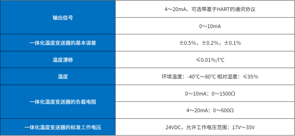 溫度變送器