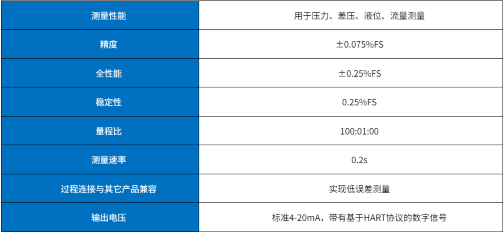 雙法蘭液位差壓變送器